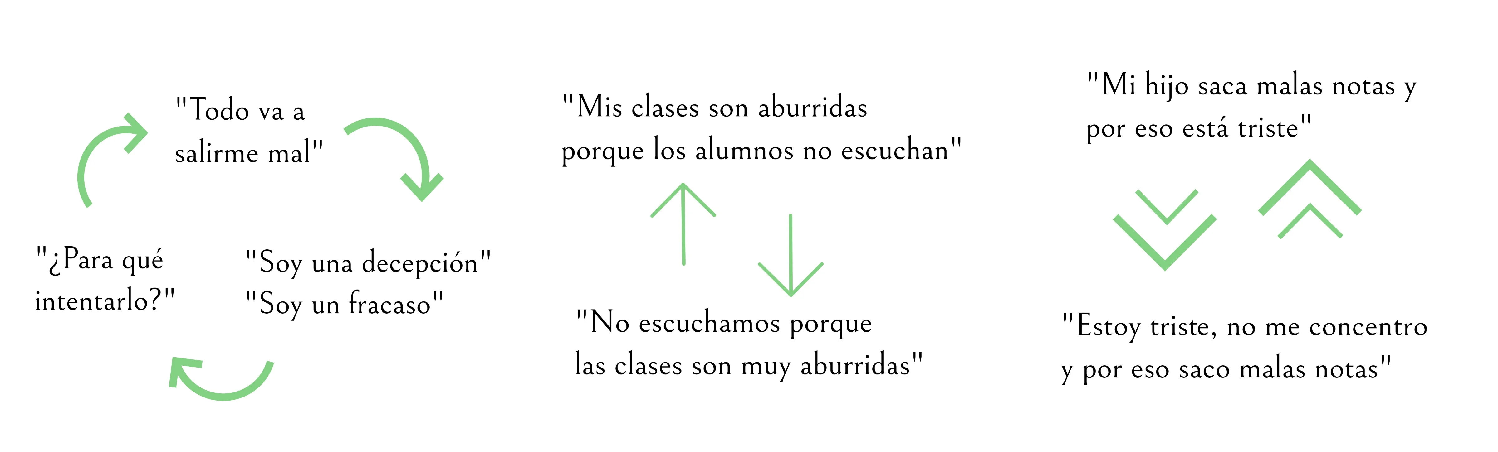 Que es la terapia sistémica